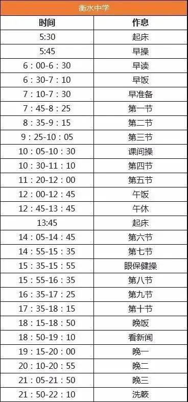人大附中學霸和衡水中學學霸有什麼不同，他們各自有什麼學習竅門
