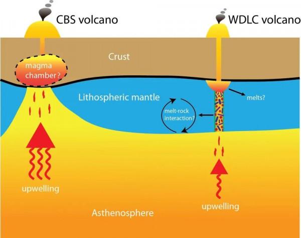 Geology:岩石圈結構差異對中國東北地區第四紀火山鉀質和鈉質玄武岩漿起源的控制作用 Geology:岩石圈結構差異對中國東北地區第四紀火山鉀質和鈉質玄武岩漿起源的控制作用