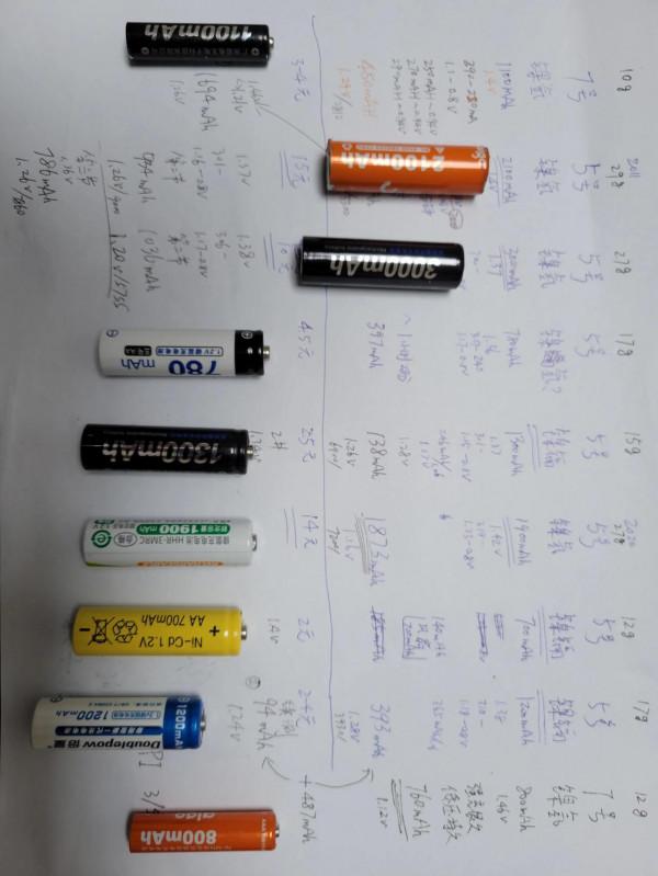 充電電池橫評測試選購 充電電池橫評測試選購