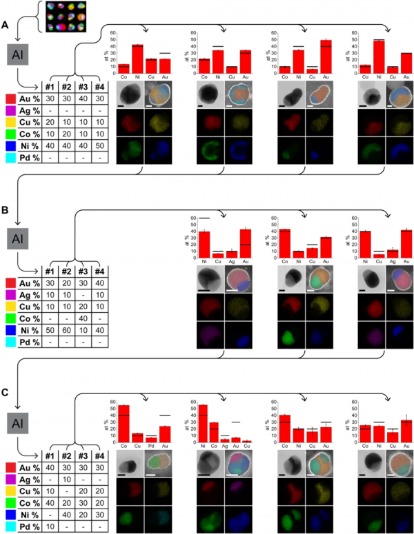 準確率達 95%，機器學習預測複雜新材料合成