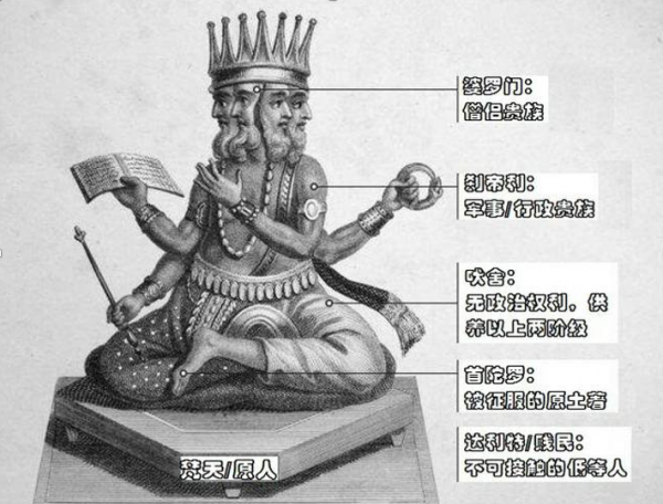 印度“婆羅門”:孩子出生就是貴族,擁有特權,殺人放火不判死刑 印度“婆羅門”:孩子出生就是貴族,擁有特權,殺人放火不判死刑