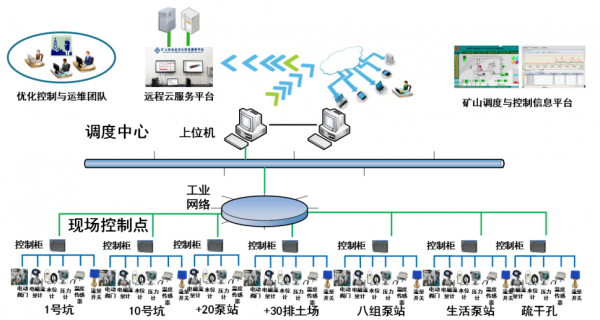 5G+智慧礦山 5G+智慧礦山