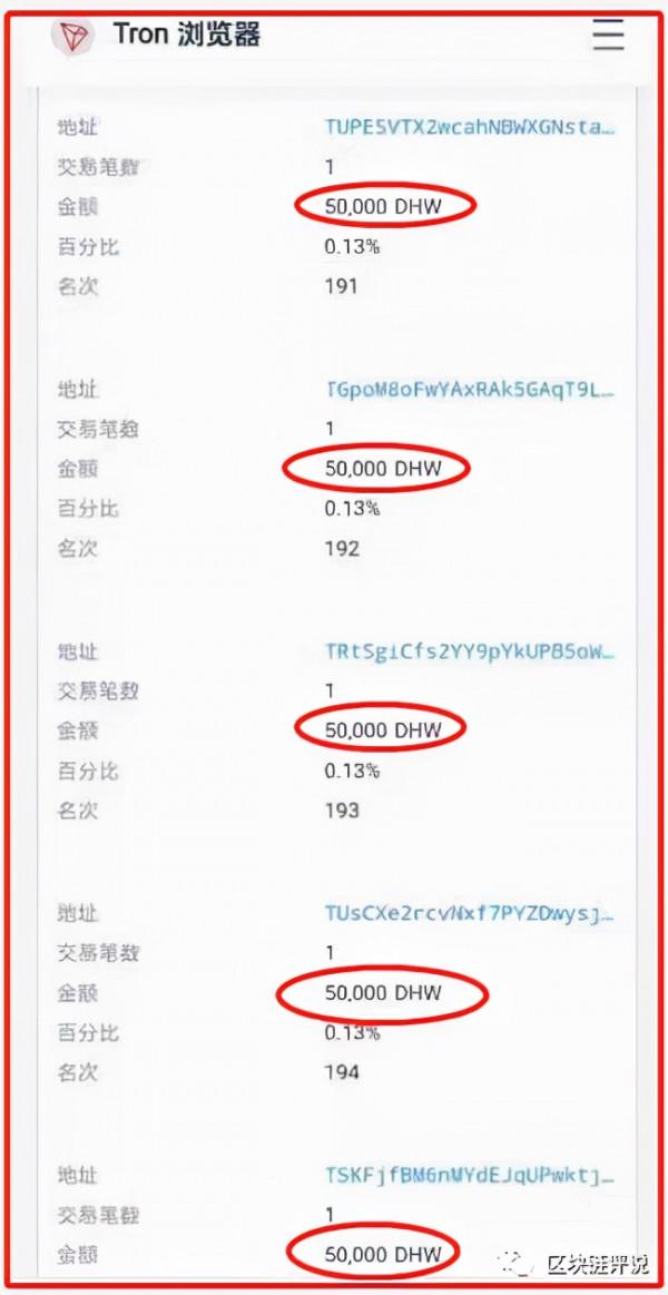 “DHW龍馬世界”空氣幣騙局，小心被割