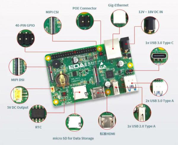 樹莓派 CM4 Nano 工業迷你電腦，支援寬溫度範圍和 12-18V 直流輸入
