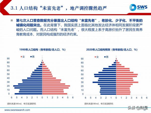 2022年宏觀經濟展望:虎變 2022年宏觀經濟展望:虎變