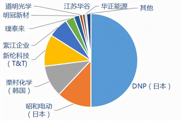 即將爆發,正迎來2個增長大邏輯,還沒被深挖的新能源細分行業 即將爆發,正迎來2個增長大邏輯,還沒被深挖的新能源細分行業