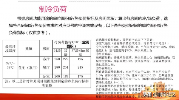 30張PPT,全面理解空氣能兩聯供 30張PPT,全面理解空氣能兩聯供