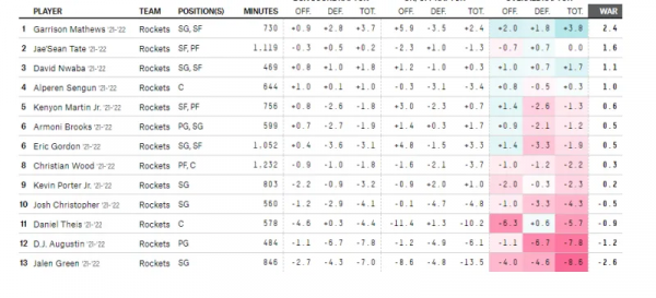 「姚視野」拆開雙槍，給格林帶來了更多球權？