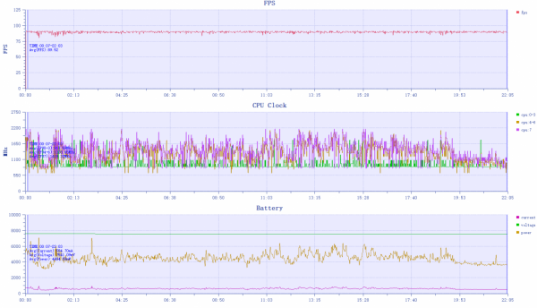 低端看效能，高階看散熱&mdash;&mdash;Redmi K50電競版體驗