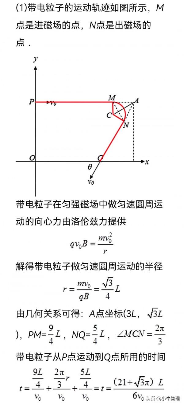 磁場區域最小面積的求解方法