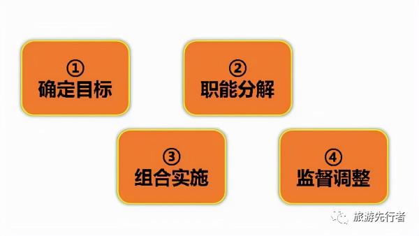 旅遊景區運營戰略管理&lpar;一&rpar;戰略管理的含義概述