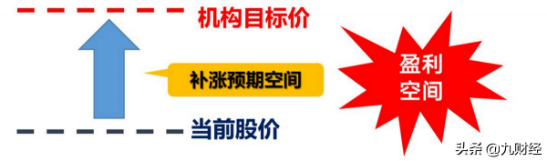 20股目標價上調50%！機構密集調研股精選