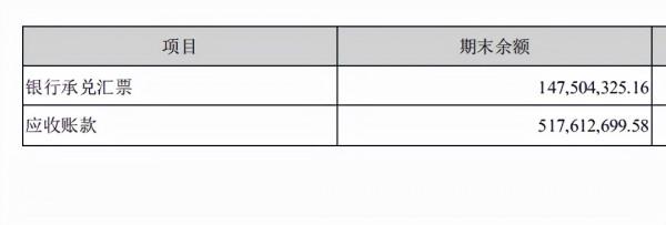 光伏元件-隆基股份-晶澳科技-天合光能-東方日升財報分析