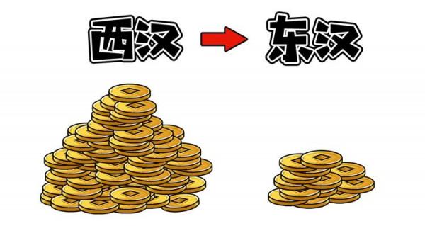 古代皇帝賞黃金萬兩是當面直接發嗎?領到假錢該怎麼辦? 古代皇帝賞黃金萬兩是當面直接發嗎?領到假錢該怎麼辦?