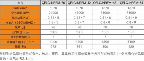 高大空間專用風幕機 高大空間專用風幕機