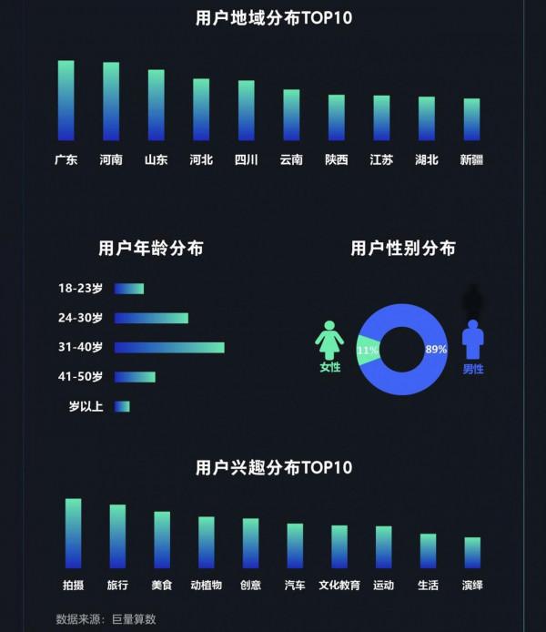 中國汽車品牌知識社群月度報告2022年1月期