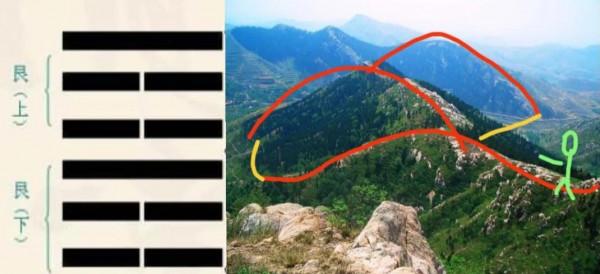 快速記卦名:艮、蒙、蹇 快速記卦名:艮、蒙、蹇