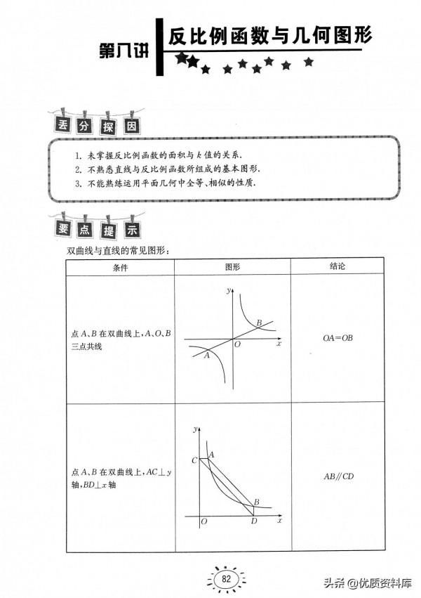 初中數學有陷阱易出錯的題型盤點——九年級篇