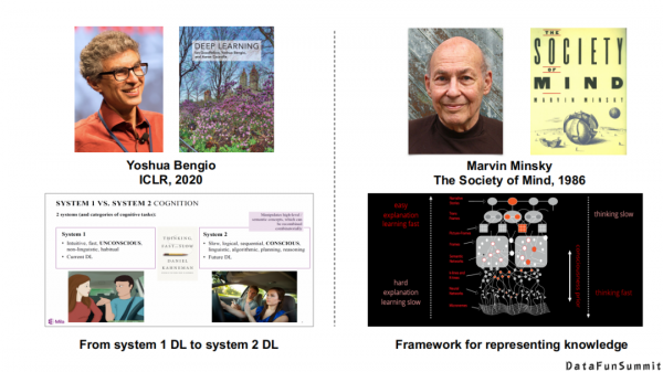 東南大學王萌：“神經+符號”學習與多模態知識發現