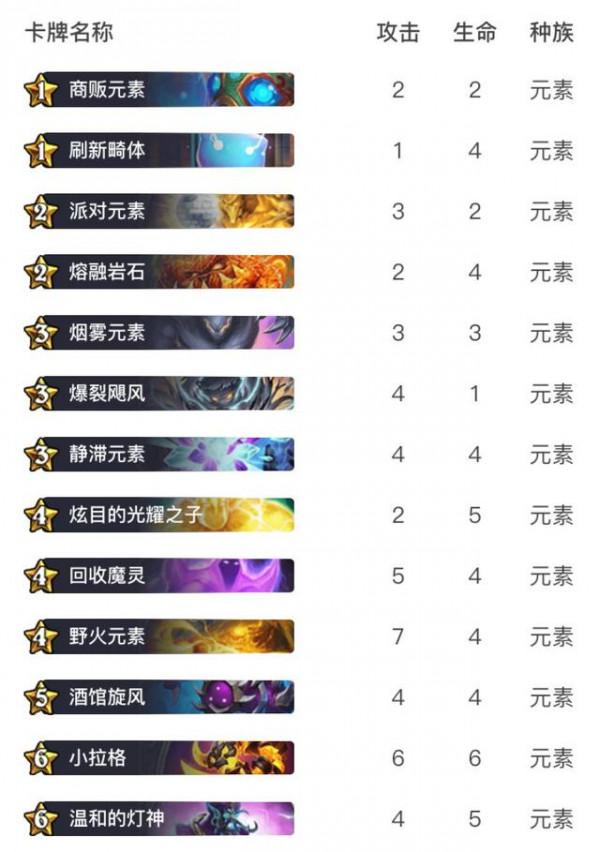 爐石傳說：新版本酒館戰棋怎麼玩？學會這幾點，輕鬆吃雞不是問題