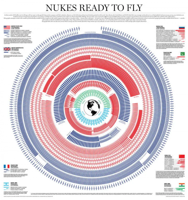 中國核彈威脅全世界?外交部駁斥:美國實際擁有的核彈高達5500枚 中國核彈威脅全世界?外交部駁斥:美國實際擁有的核彈高達5500枚