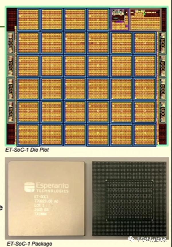 RISC-V強攻AI晶片市場 RISC-V強攻AI晶片市場