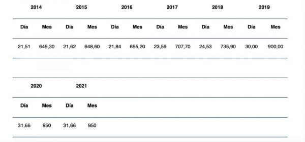 西班牙最窮的人有多窮,最富的人有多富?歐洲最低工資標準公佈 西班牙最窮的人有多窮,最富的人有多富?歐洲最低工資標準公佈