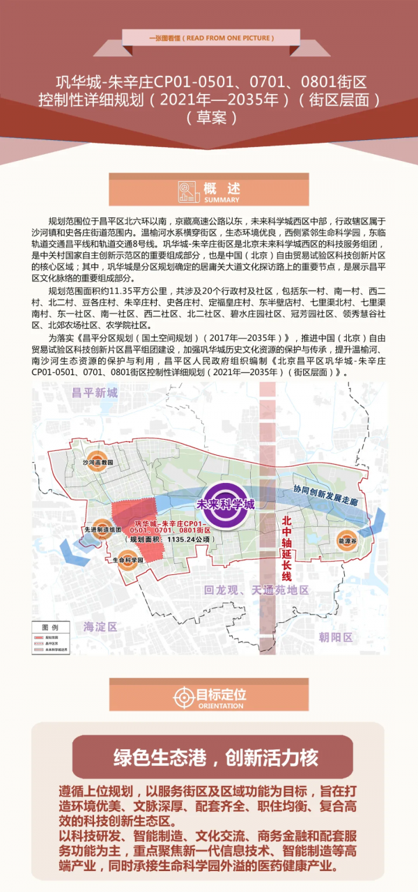 昌平「鞏華城-朱辛莊」街區控制性詳細規劃出爐