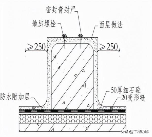 建築工程防滲漏處理措施-屋面防水工程 建築工程防滲漏處理措施-屋面防水工程