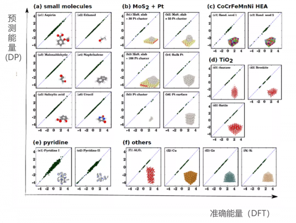 當深度學習分子動力學遇到無界算力：加速觸碰未來