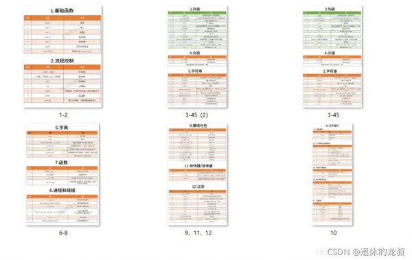 有人1個月就學會Python，有人兩三個月還入不了門？很大原因是這