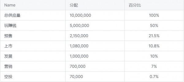 Dapponline遊戲推薦第十期 Dapponline遊戲推薦第十期