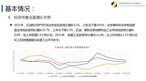 重磅釋出！利潤總額1.16萬億！11張圖瞭解石化行業2021年經濟執行情況