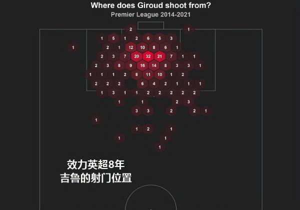 人物｜吉魯：個性非凡的團隊型前鋒 冠軍不撒謊！用過的教練都說好