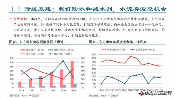 2022年建材行業春季投資策略：看好消費建材全年機會