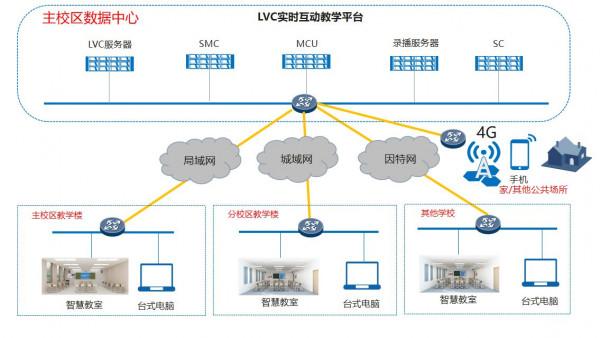 華為:智慧教育解決方案,推薦弱電人收藏學習 華為:智慧教育解決方案,推薦弱電人收藏學習