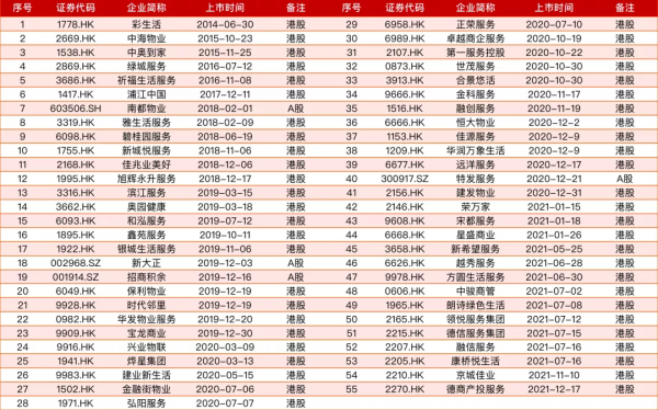 物企資本江湖再起硝煙，龍湖智創生活為何此時衝刺上市？