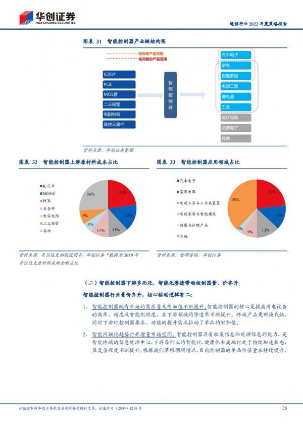 通訊行業2022年洞察報告:抓住未來“黃金十年”的投資機會 通訊行業2022年洞察報告:抓住未來“黃金十年”的投資機會