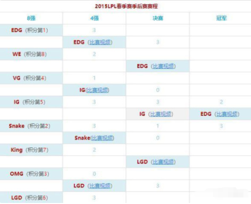 英雄聯盟:曾經的lpl一代野王king戰隊,後來怎麼樣了? 英雄聯盟:曾經的lpl一代野王king戰隊,後來怎麼樣了?