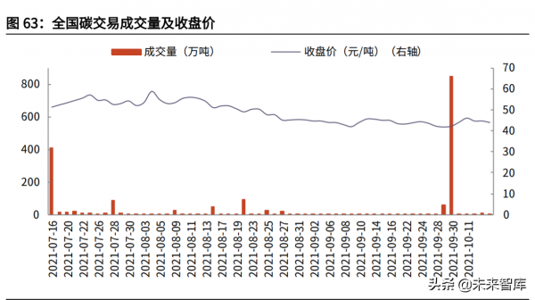 新能源行業深度研究及2022年投資策略:高成長下的新均衡 新能源行業深度研究及2022年投資策略:高成長下的新均衡