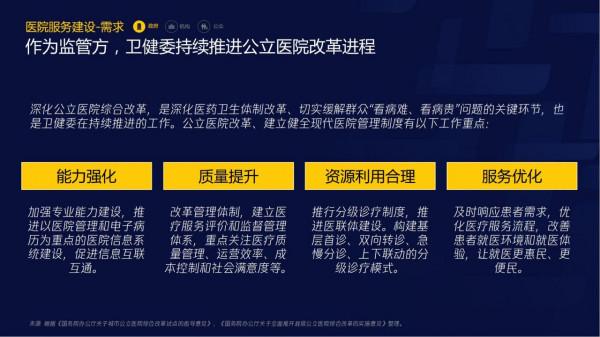 智慧醫療報告（需求篇）2020