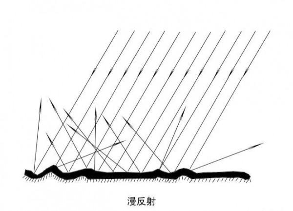 或提前至11月底釋出, 搭載S21U同款10X潛望, 小米12Pro影像技術解讀 或提前至11月底釋出, 搭載S21U同款10X潛望, 小米12Pro影像技術解讀