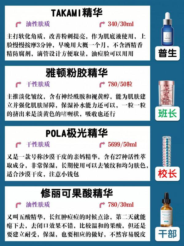 你的精華是什麼級別？這篇測評