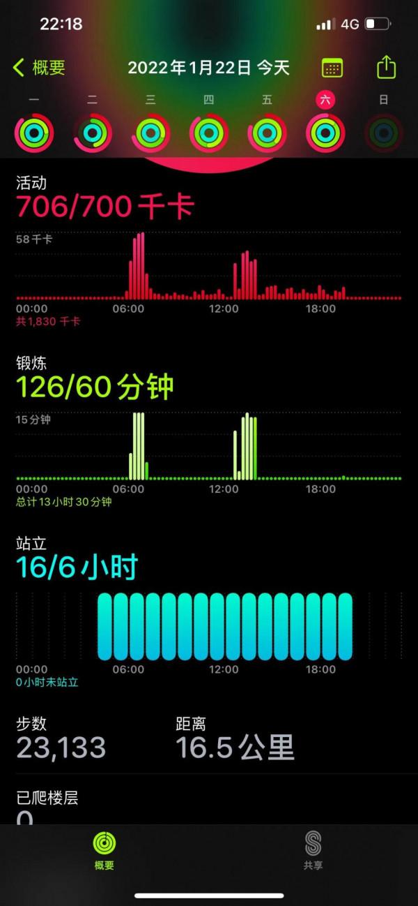 最近在醫院生活，動的少吃的多壓力大呀