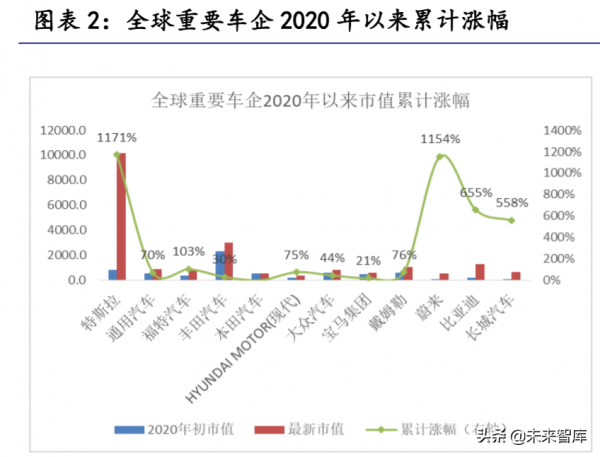 汽車零部件行業研究:掘金十萬億汽車零部件大市場 汽車零部件行業研究:掘金十萬億汽車零部件大市場
