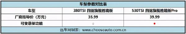 一汽-大眾攬境怎麼選?中配車型更推薦 一汽-大眾攬境怎麼選?中配車型更推薦