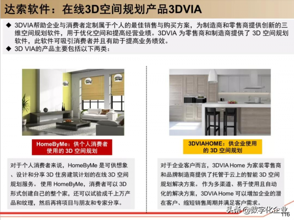 190頁PPT讀懂工業軟體巨頭達索Dassault