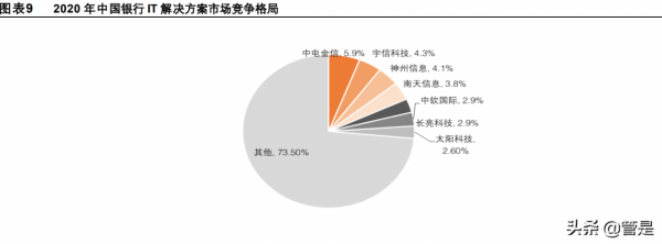 銀行IT行業之宇信科技研究報告