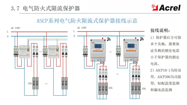 安科瑞智慧配電解決方案——安科瑞 陸琳鈺 安科瑞智慧配電解決方案——安科瑞 陸琳鈺