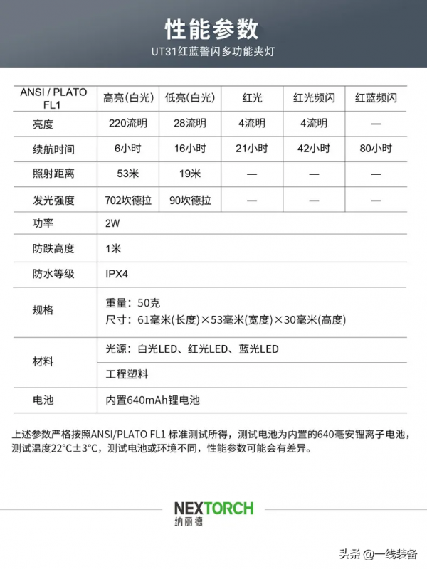 智慧感應紅藍警閃多功能夾燈,讓黑夜滿血復活 智慧感應紅藍警閃多功能夾燈,讓黑夜滿血復活